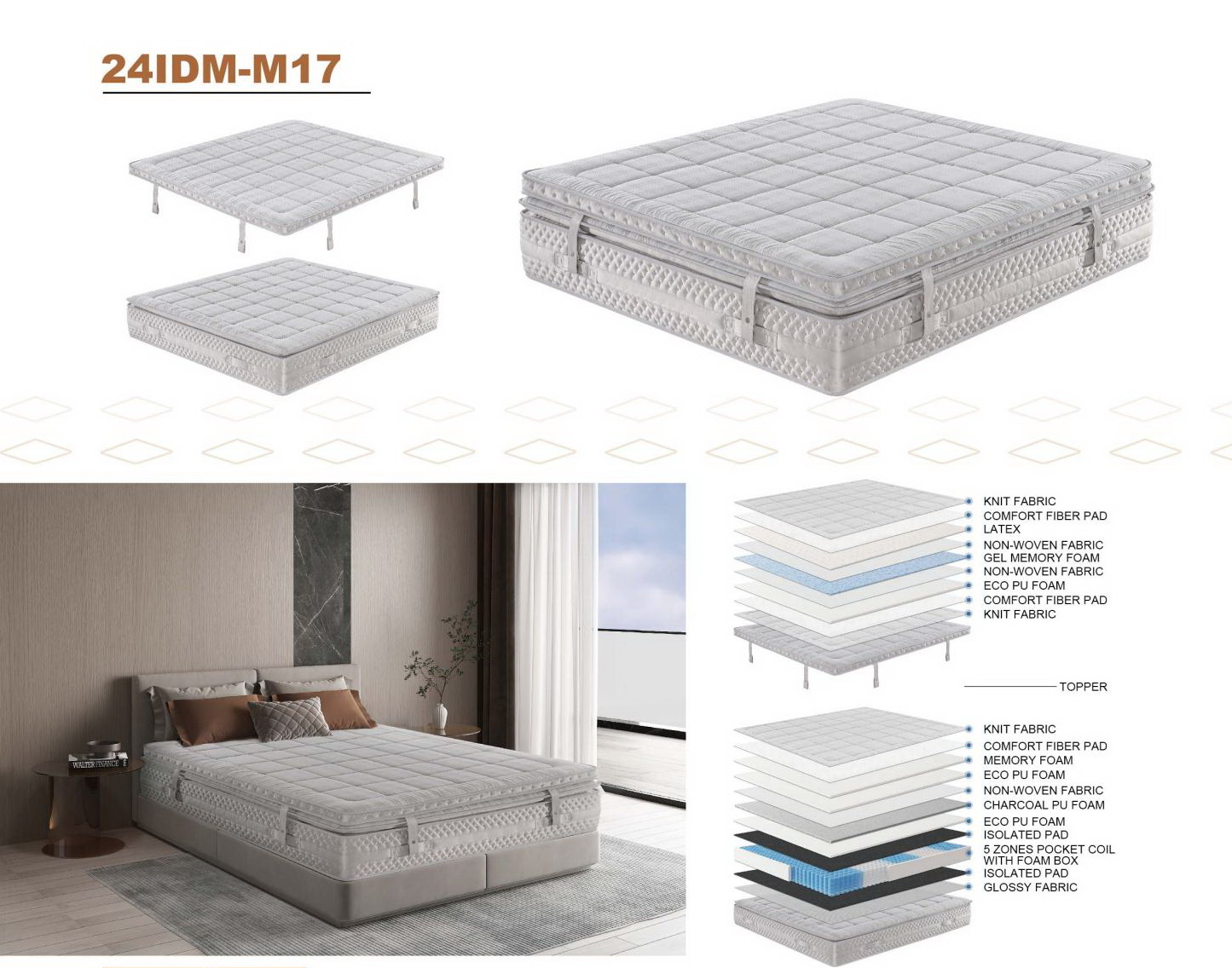 24IDM-M17